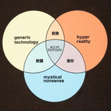 Sci-Fi Fantasy Venn Diagram T-Shirt Brown